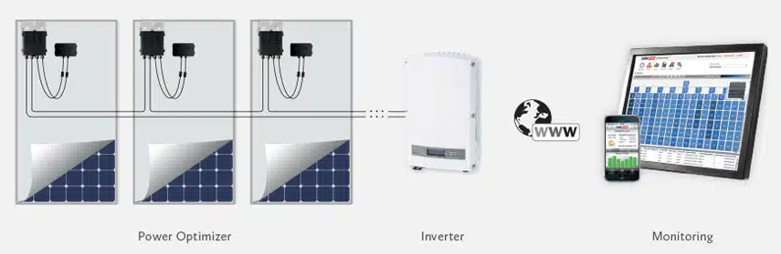 Solar Edge Optimizers & Inverters